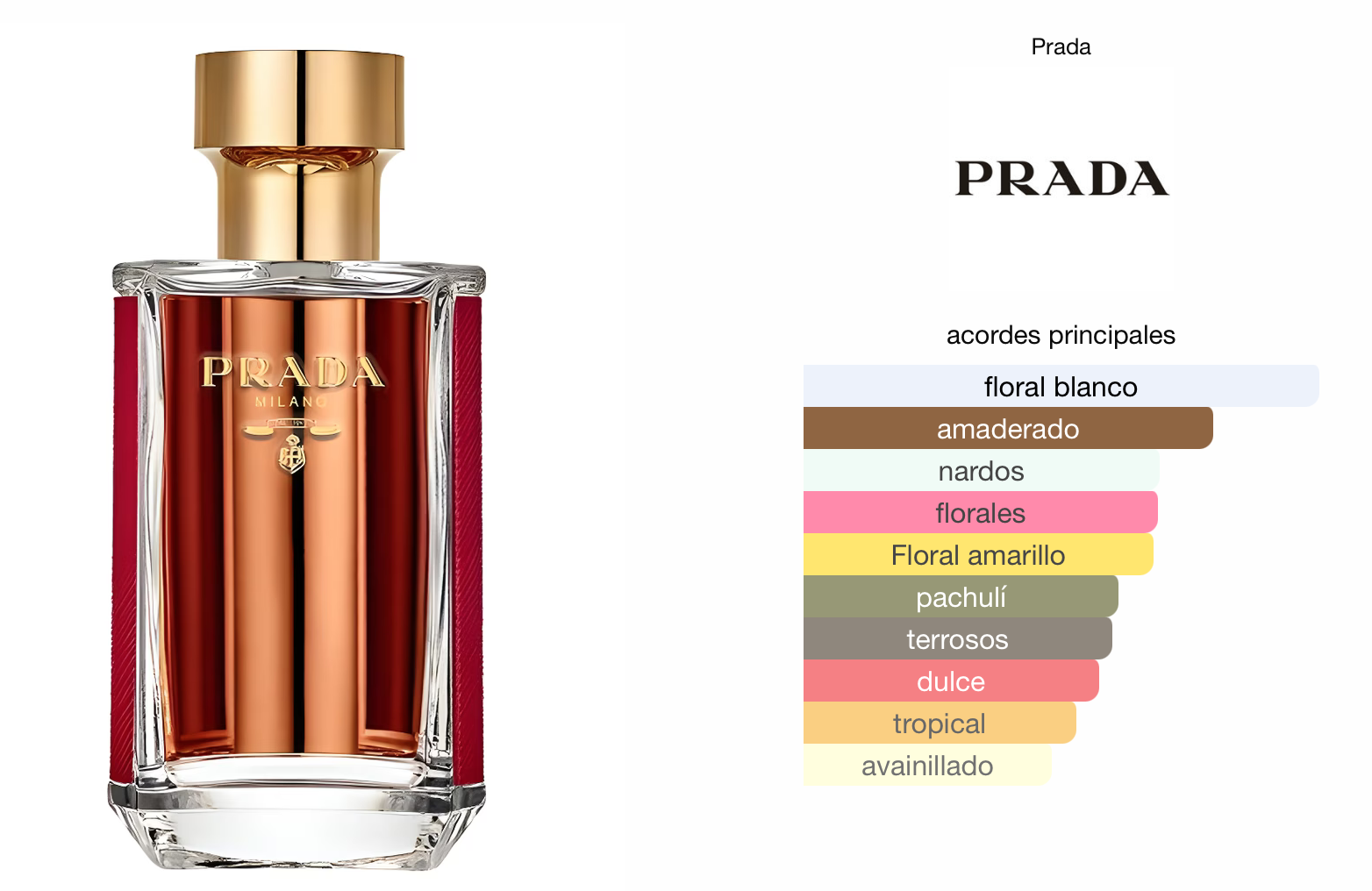 Prada La Femme Intense :: Perfumesimportadosuy